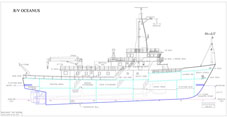 icon of ship's profile, linked to image map